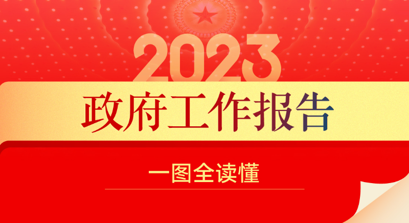 最全！一图读懂2023年《政府工作报告》